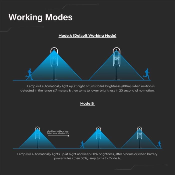 V-TAC Solar Bollard Light - IP65 Impermeable - Blanco + Negro - 5W- 400 Lumens - 4000K-extra-8.webp