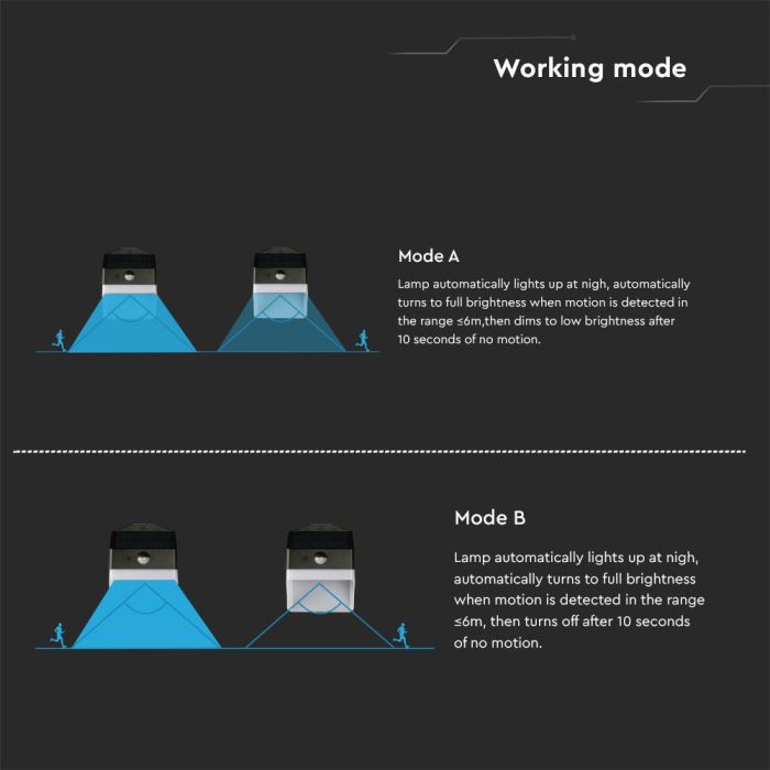 V-TAC Sensor Solar Luz de Pared - IP65 Impermeable - Negro + Blanco - 2W - 200 Lumens - 4000K - Pack de 4-extra-11.webp