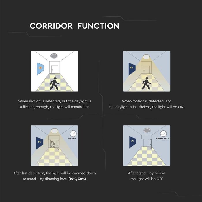 Luz LED de Cúpula Redonda - Sensor de Mamparo - Samsung - 130lm/w - IP65 Impermeable - 20W - 2600 Lumens - 3IN1-extra-10.webp