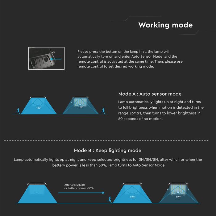 V-TAC Solar Cube Proyector - IP65 Waterproof - Negro - 1500 lúmenes - 4000K+6000K-extra-9.webp