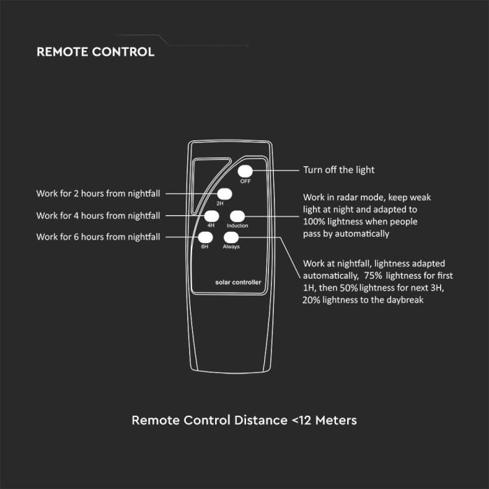 V-TAC Solar Sensor Luz Jardín - IP65 Impermeable - Negro - 10W - 1500 Lúmenes - 4000K-extra-8.webp